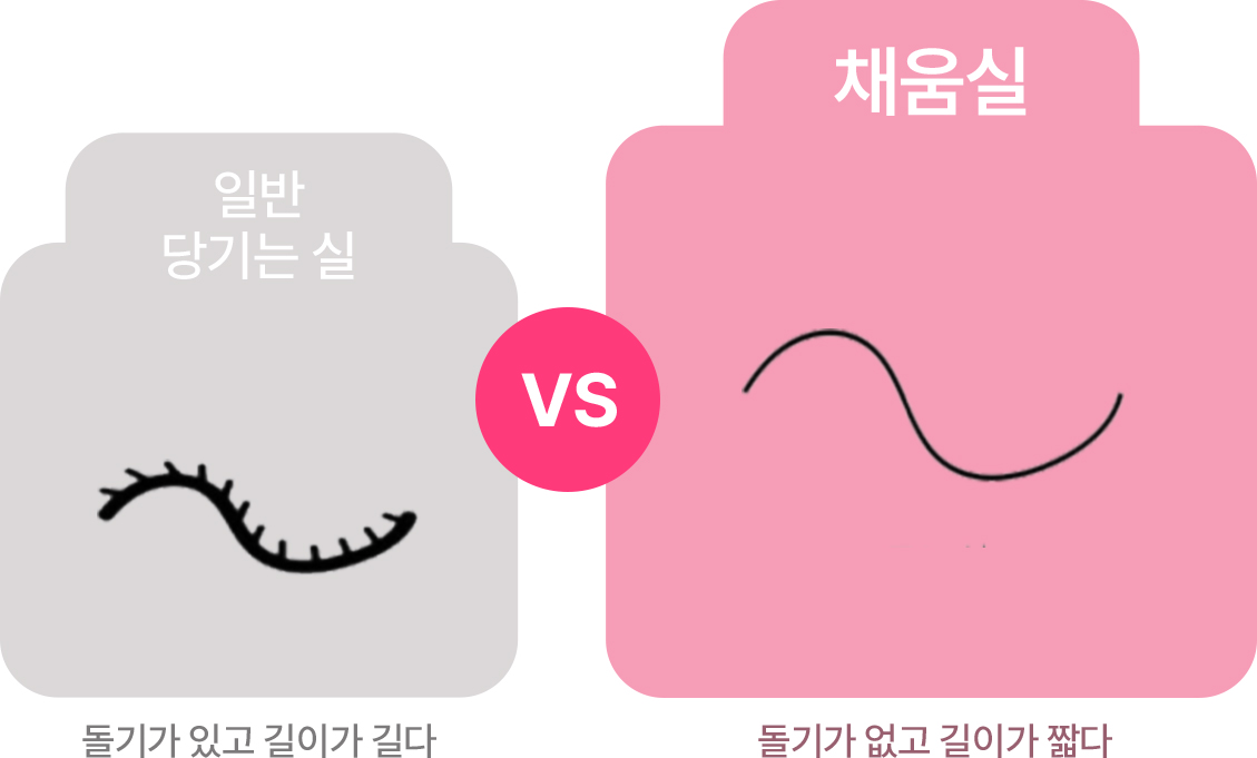 일반 당기는 실: 돌기가 있고 길이가 길다 vs 채움실: 돌기가 없고 길이가 짧다