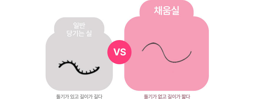 일반 당기는 실: 돌기가 있고 길이가 길다 vs 채움실: 돌기가 없고 길이가 짧다
